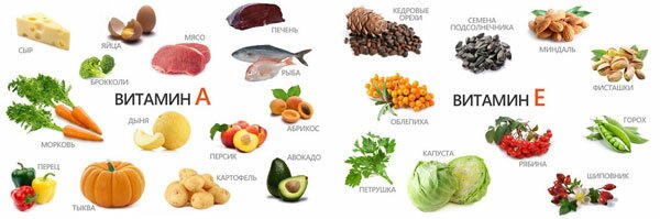 Нормализация питания и прием витаминов